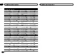 Предварительный просмотр 30 страницы Pioneer DVH-345UB Owner'S Manual