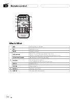 Preview for 12 page of Pioneer DVH-3900MP Owner'S Manual