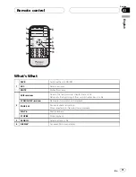 Preview for 11 page of Pioneer DVH-390MP Owner'S Manual