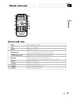 Предварительный просмотр 65 страницы Pioneer DVH-3950MP Owner'S Manual