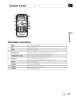 Предварительный просмотр 119 страницы Pioneer DVH-3950MP Owner'S Manual