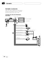 Предварительный просмотр 152 страницы Pioneer DVH-3950MP Owner'S Manual