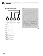 Предварительный просмотр 154 страницы Pioneer DVH-3950MP Owner'S Manual