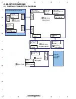 Preview for 12 page of Pioneer DVH-760AV/XEUW5 Service Manual