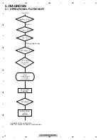 Preview for 16 page of Pioneer DVH-760AV/XEUW5 Service Manual