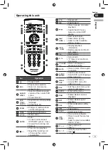 Preview for 9 page of Pioneer DVH-855AVBT Operation Manual