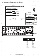 Предварительный просмотр 18 страницы Pioneer DVH-860AV/XEUW5 Service Manual