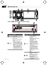 Preview for 6 page of Pioneer DVH-875AVBT Operation Manual