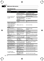 Preview for 28 page of Pioneer DVH-875AVBT Operation Manual