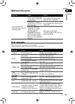 Preview for 29 page of Pioneer DVH-875AVBT Operation Manual