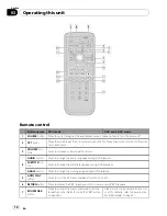 Preview for 12 page of Pioneer DVH-P4050MP Operation Manual