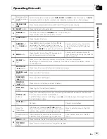 Preview for 13 page of Pioneer DVH-P4050MP Operation Manual