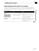 Preview for 67 page of Pioneer DVH-P4100UB Operation Manual