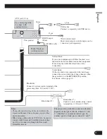 Предварительный просмотр 5 страницы Pioneer DVH-P5000UB Installation Manual