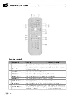 Preview for 14 page of Pioneer DVH-P5000UB Operation Manual