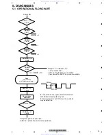 Предварительный просмотр 25 страницы Pioneer DVH-P5000UB Service Manual