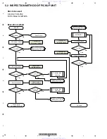 Предварительный просмотр 26 страницы Pioneer DVH-P5000UB Service Manual