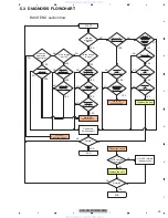 Предварительный просмотр 29 страницы Pioneer DVH-P5000UB Service Manual