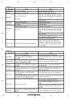 Предварительный просмотр 52 страницы Pioneer DVH-P5000UB Service Manual