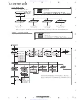 Предварительный просмотр 55 страницы Pioneer DVH-P5000UB Service Manual