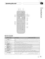 Preview for 13 page of Pioneer DVH-P500UB Operation Manual