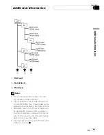 Preview for 95 page of Pioneer DVH-P5650MP Operation Manual