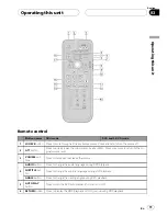 Предварительный просмотр 11 страницы Pioneer DVH-P5900MP Operation Manual