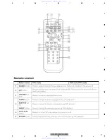 Preview for 11 page of Pioneer DVH-P5900MP Service Manual