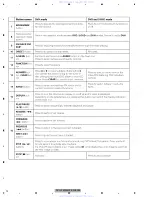 Preview for 12 page of Pioneer DVH-P5900MP Service Manual