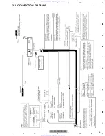 Preview for 15 page of Pioneer DVH-P5900MP Service Manual