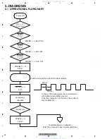 Preview for 26 page of Pioneer DVH-P5900MP Service Manual