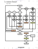 Preview for 27 page of Pioneer DVH-P5900MP Service Manual