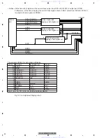 Preview for 42 page of Pioneer DVH-P5900MP Service Manual