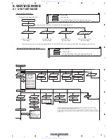 Preview for 51 page of Pioneer DVH-P5900MP Service Manual