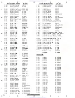 Preview for 106 page of Pioneer DVH-P5900MP Service Manual