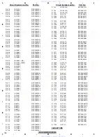 Preview for 108 page of Pioneer DVH-P5900MP Service Manual