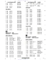 Preview for 111 page of Pioneer DVH-P5900MP Service Manual