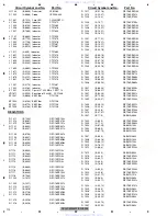 Preview for 112 page of Pioneer DVH-P5900MP Service Manual