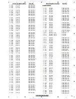 Preview for 113 page of Pioneer DVH-P5900MP Service Manual