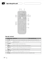 Предварительный просмотр 10 страницы Pioneer DVH-P5950MP Operation Manual