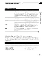 Preview for 79 page of Pioneer DVH-P6050UB Operational Manual