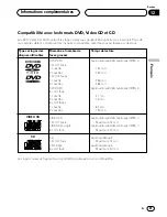 Preview for 173 page of Pioneer DVH-P7000 Owner'S Manual