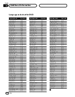 Preview for 92 page of Pioneer DVH-P7000R Operation Manual