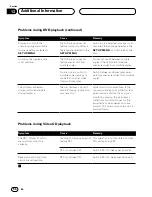 Preview for 96 page of Pioneer DVH-P7000R Operation Manual