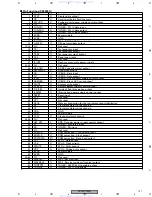 Preview for 131 page of Pioneer DVH-P7000R Service Manual