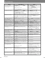 Preview for 54 page of Pioneer DVJ-1000 Operating Instructions Manual