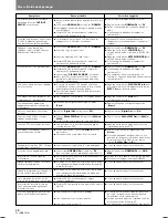 Preview for 106 page of Pioneer DVJ-1000 Operating Instructions Manual