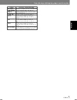 Preview for 109 page of Pioneer DVJ-1000 Operating Instructions Manual