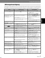 Preview for 157 page of Pioneer DVJ-1000 Operating Instructions Manual