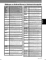 Preview for 161 page of Pioneer DVJ-1000 Operating Instructions Manual